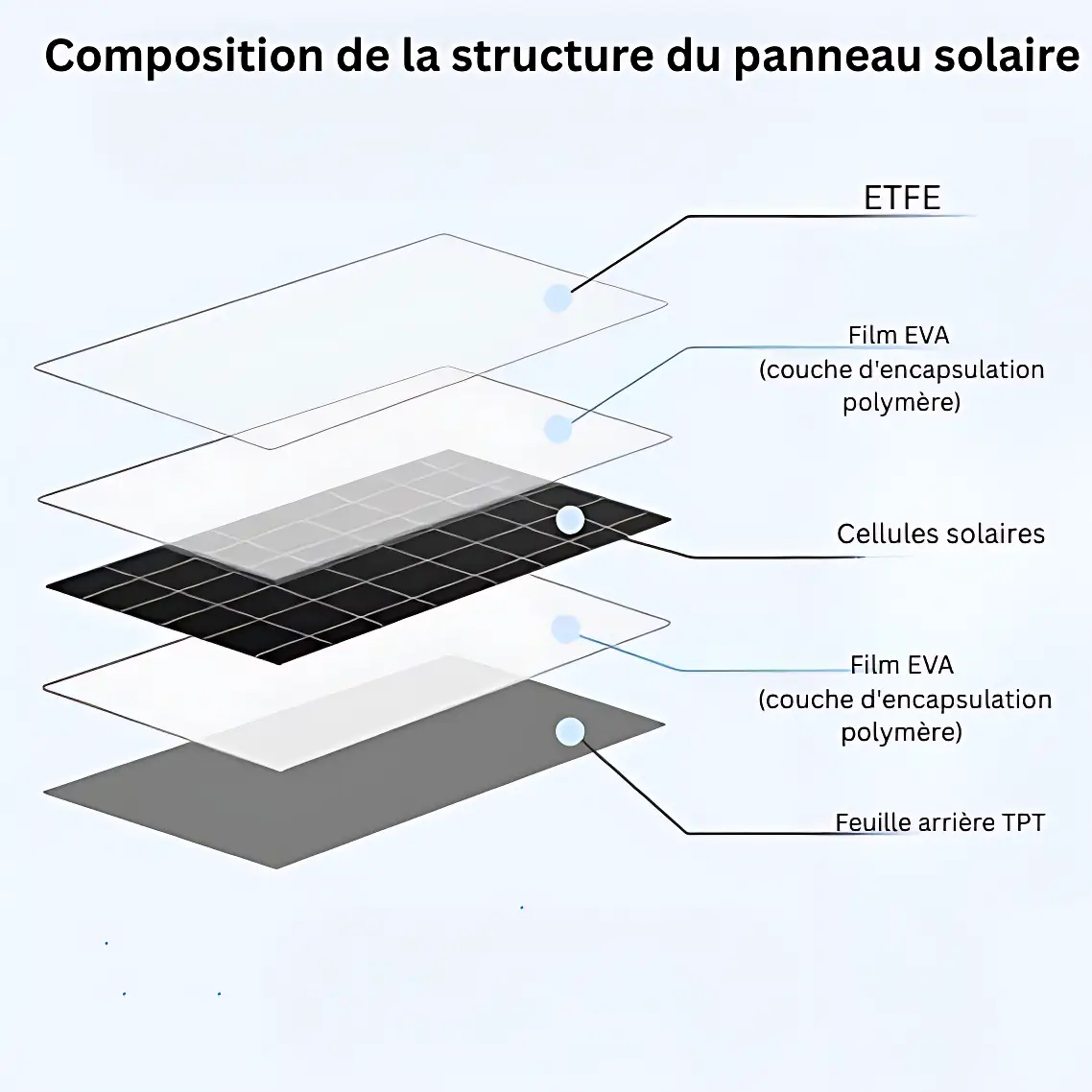 Panneau solaire randonnée pour téléphone - Image 4